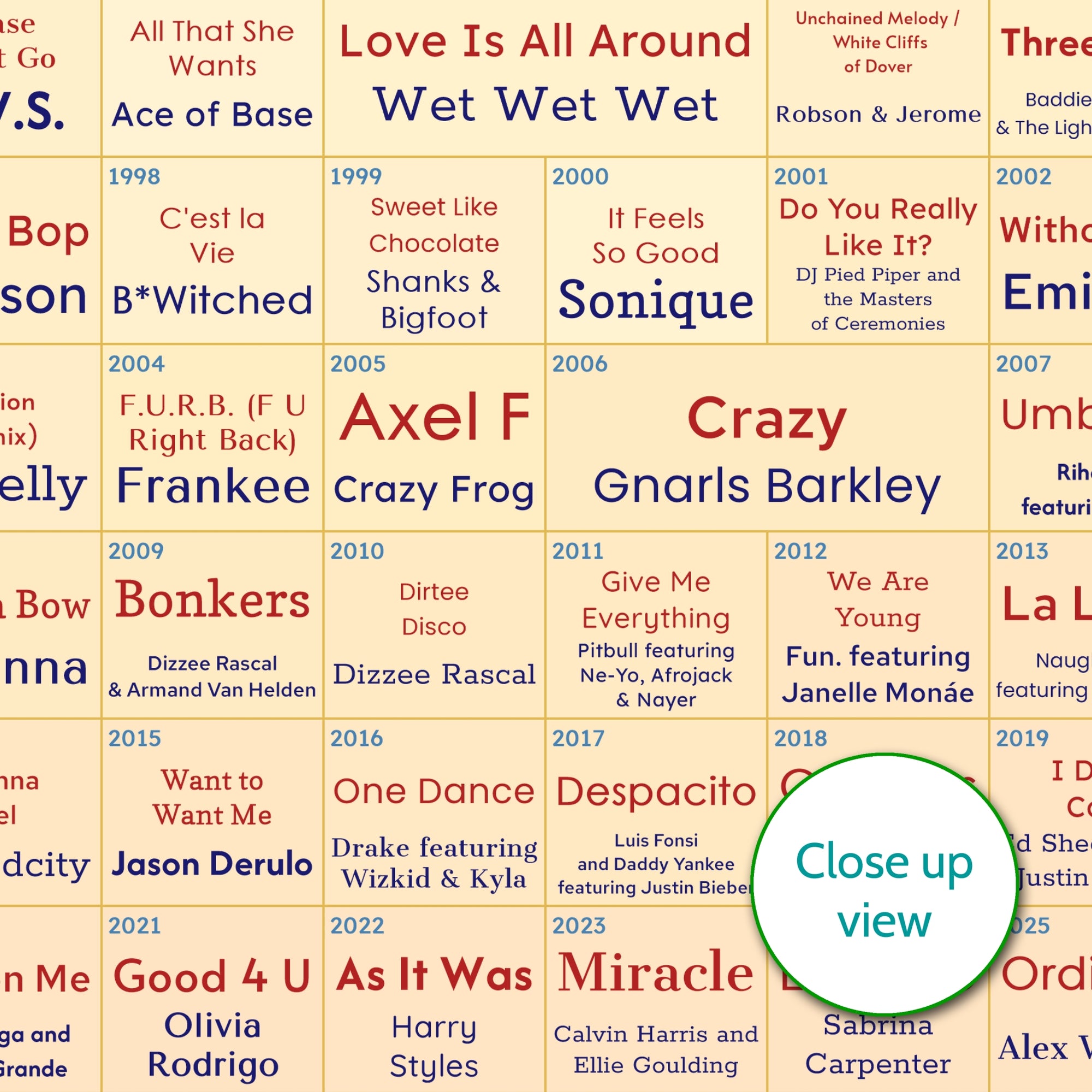 50th Birthday Gift - Every Number One Song On Your Birthday Since You Were Born Print – Personalised 1976 Music Gift