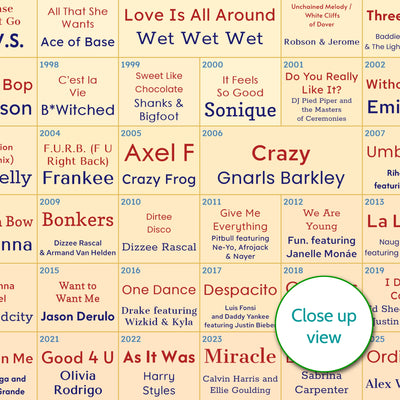 50th Birthday Gift - Every Number One Song On Your Birthday Since You Were Born Print – Personalised 1976 Music Gift