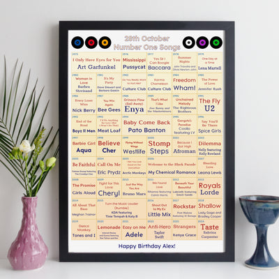 Every Number One Song On Your Birthday Since You Were Born Print – Personalised Music Gift - Birthday Gift
