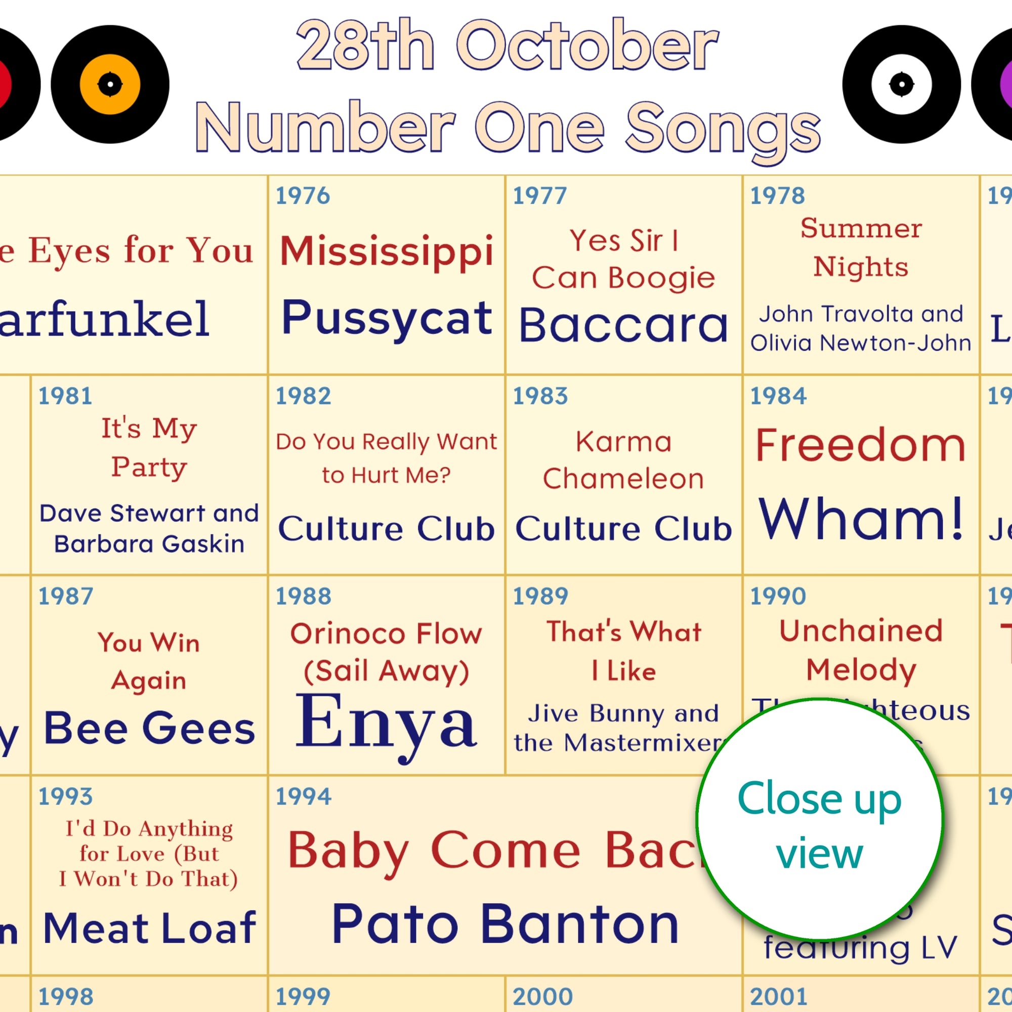 Every Number One Song On Your Birthday Since You Were Born Print – Personalised Music Gift - Birthday Gift