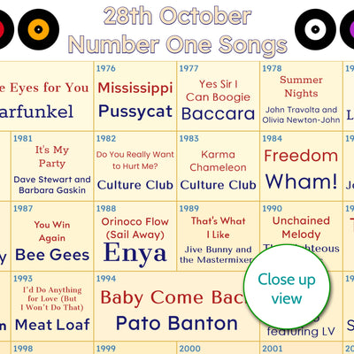 Every Number One Song On Your Birthday Since You Were Born Print – Personalised Music Gift - Birthday Gift