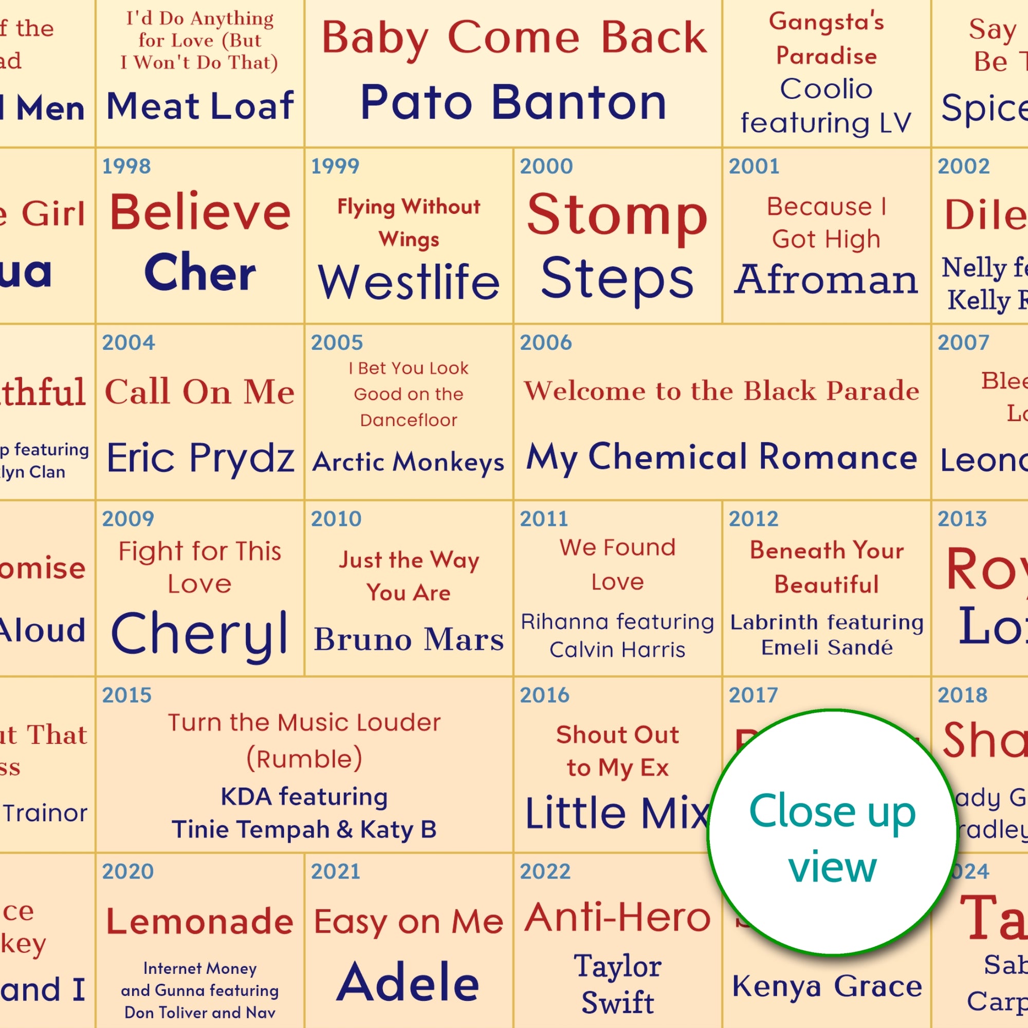 50th Birthday Gift - Every Number One Song On Your Birthday Since You Were Born Print – Personalised 1976 Music Gift