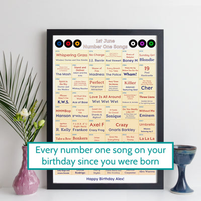 50th Birthday Gift - Every Number One Song On Your Birthday Since You Were Born Print – Personalised 1976 Music Gift
