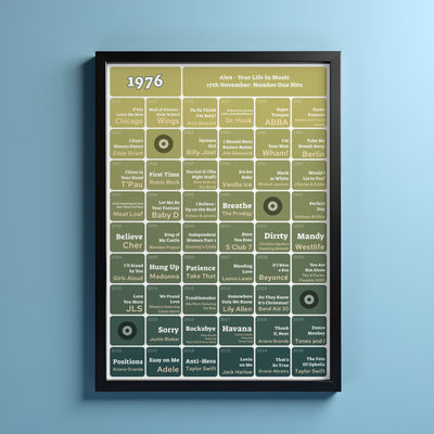 50th Birthday Music Print 1976 Gift - Number One Songs On Your Birthday – Personalised Print