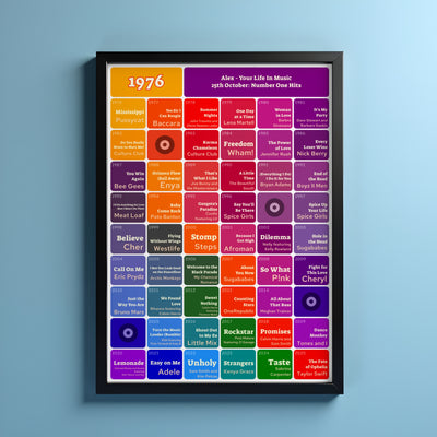 Number One Songs On Your Birthday Print – Music Gift - Personalised Birthday Gift