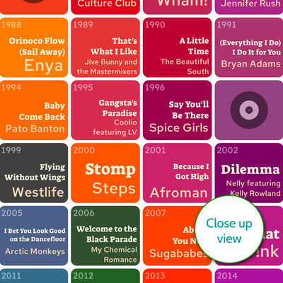 Number One Songs On Your Birthday Print – Music Gift - Personalised Birthday Gift