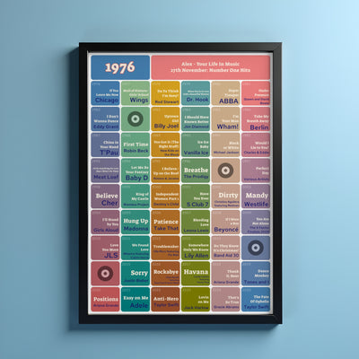 50th Birthday Music Print 1976 Gift - Number One Songs On Your Birthday – Personalised Print