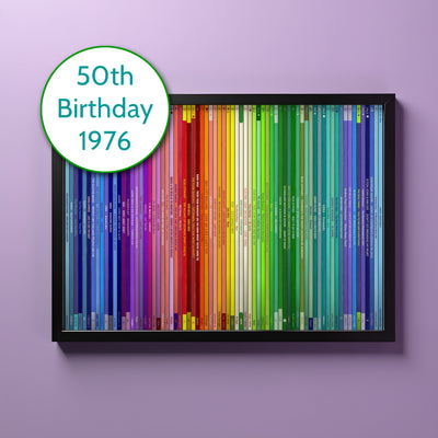 50th Birthday Gift – Popular Songs Of 1976 - Music Print Personalised