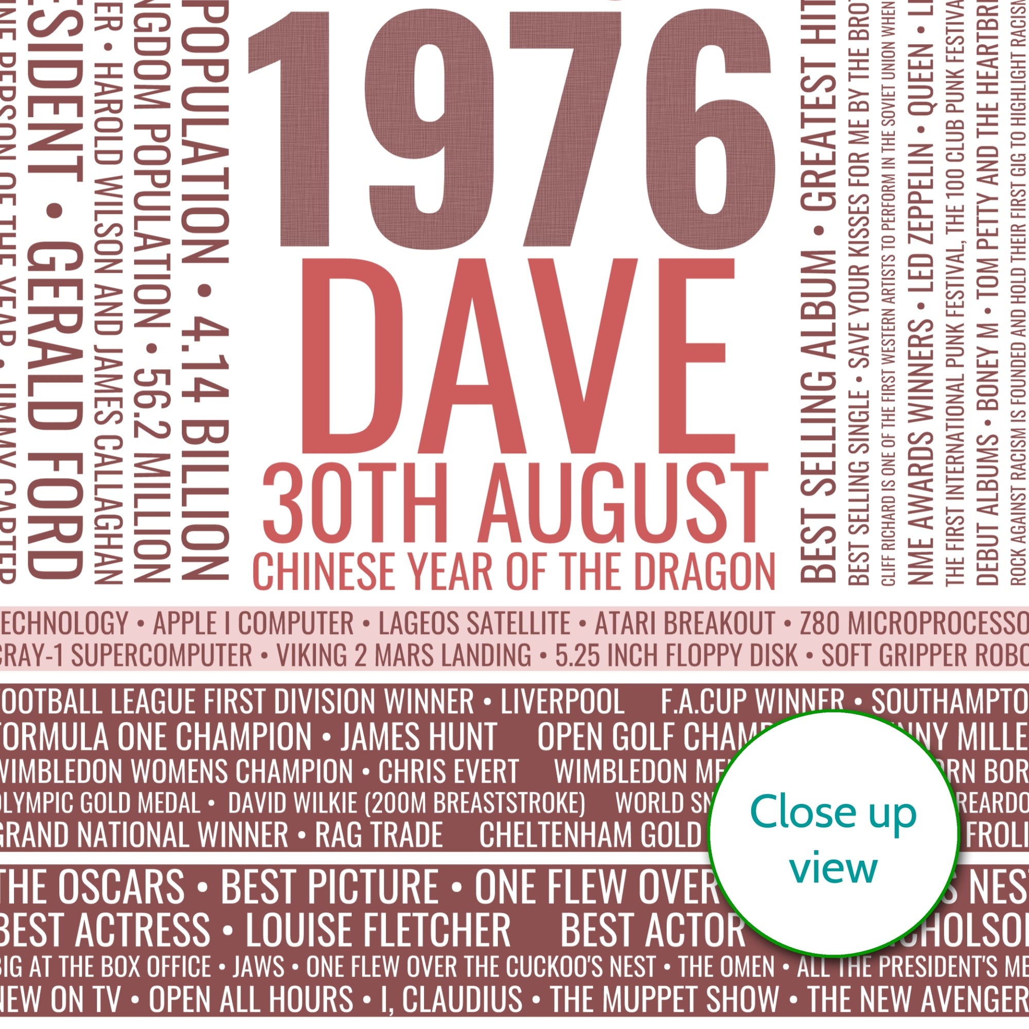 Personalised print for facts of the year 1976