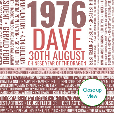 Personalised print for facts of the year 1976