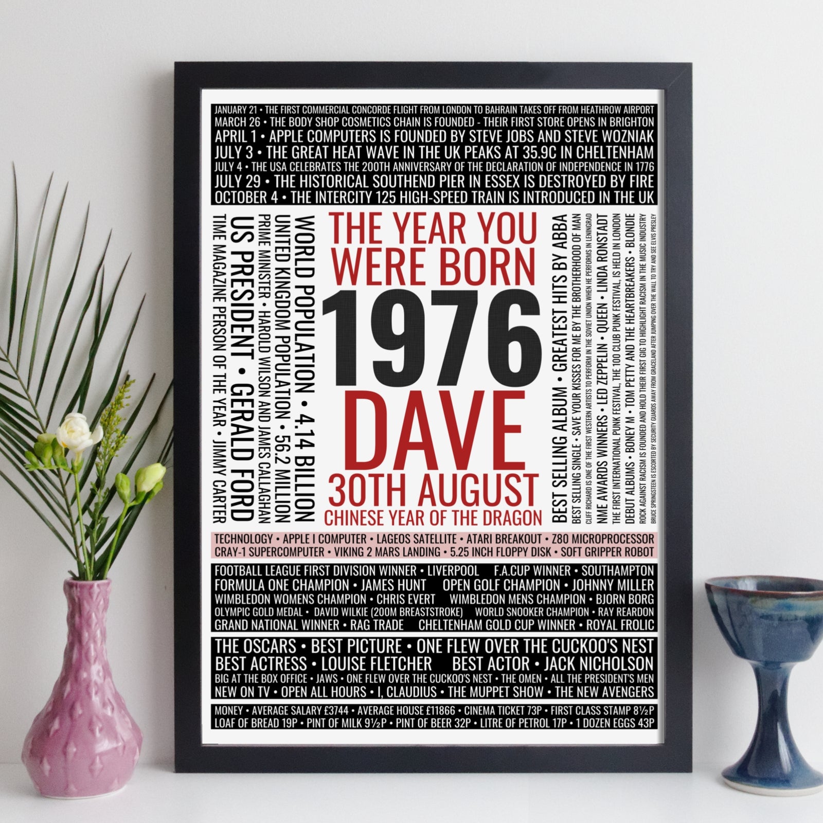 Personalised 1976 trivia print