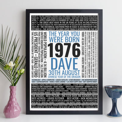 Birthday gift 1976 personalised trivia print