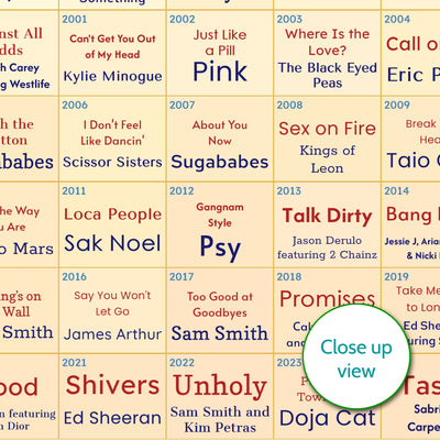 40th Birthday Gift - Every Number One Song On Your Birthday Since You Were Born Print – Personalised 1986 Gift
