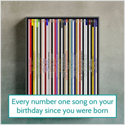 40th Birthday Music Print – number one songs on your birthday since you were born - Personalised 1986 gift
