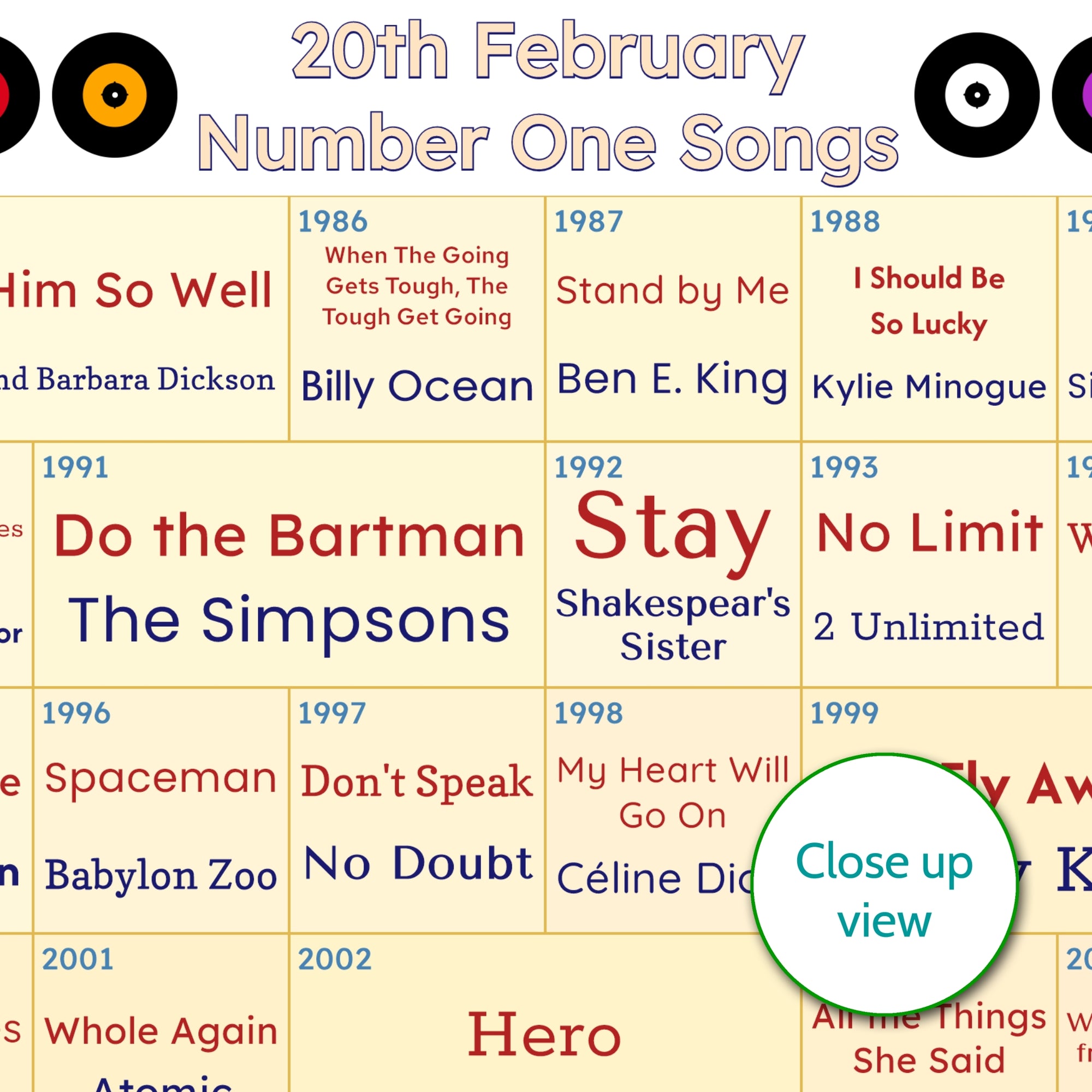40th Birthday Gift - Every Number One Song On Your Birthday Since You Were Born Print – Personalised 1986 Gift