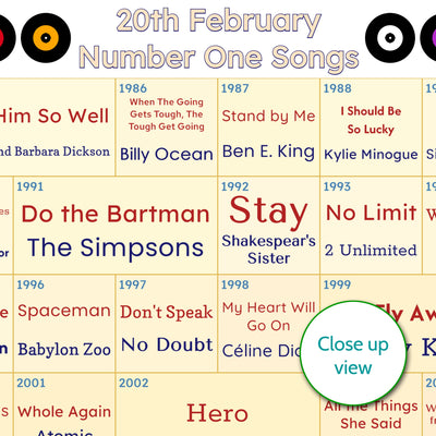 40th Birthday Gift - Every Number One Song On Your Birthday Since You Were Born Print – Personalised 1986 Gift