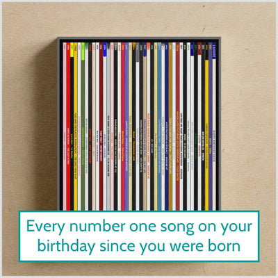 40th Birthday Music Print – number one songs on your birthday since you were born - Personalised 1986 gift