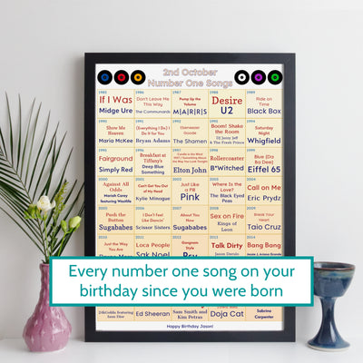 40th Birthday Gift - Every Number One Song On Your Birthday Since You Were Born Print – Personalised 1986 Gift