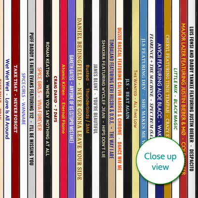40th Birthday Music Print – number one songs on your birthday since you were born - Personalised 1986 gift