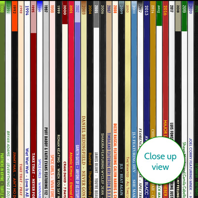 40th Birthday Music Print – number one songs on your birthday since you were born - Personalised 1986 gift