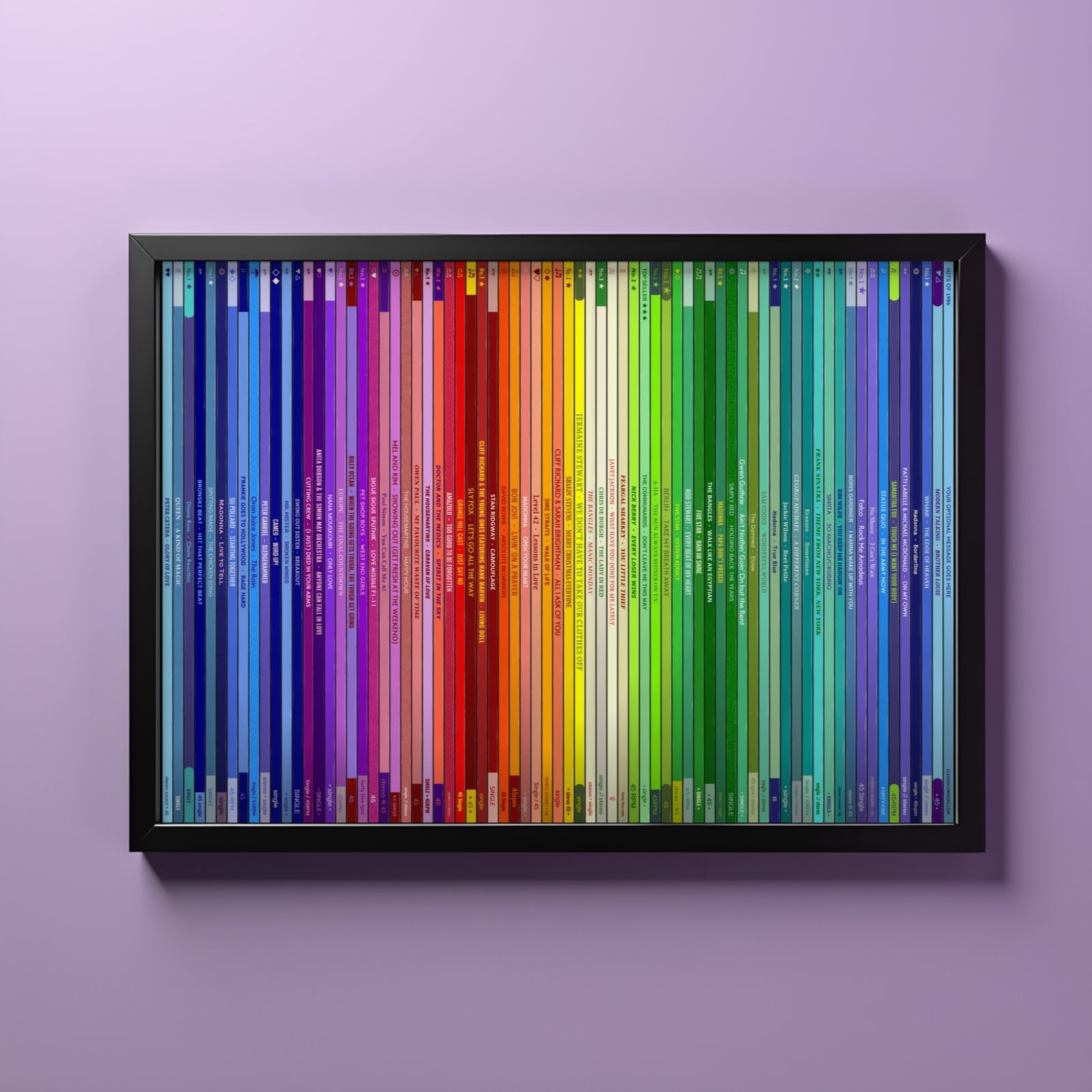 40th Birthday Gift – Popular Songs Of 1986 - Music Print Personalised