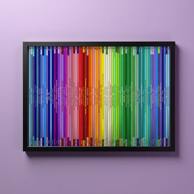 40th Birthday Gift – Popular Songs Of 1986 - Music Print Personalised