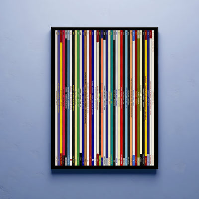 40th Birthday Gift – Every number one music album on your birthday print - Personalised 1986 print