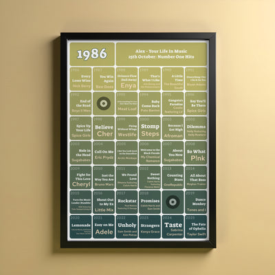 40th Birthday Music Print 1986 Gift - Number One Songs On Your Birthday – Personalised Print