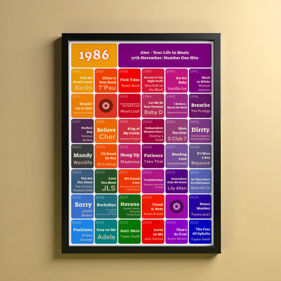 40th Birthday Music Print 1986 Gift - Number One Songs On Your Birthday – Personalised Print