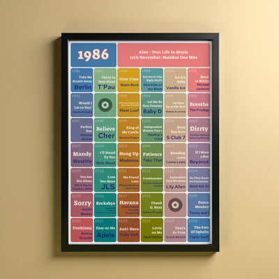 40th Birthday Music Print 1986 Gift - Number One Songs On Your Birthday – Personalised Print