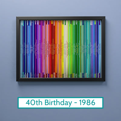 40th Birthday Gift – Popular Songs Of 1986 - Music Print Personalised