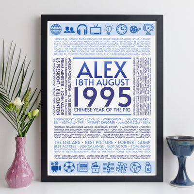 Personalised 1995 Facts Print UK