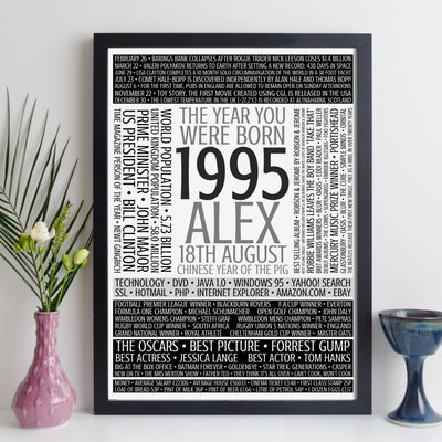 Personalised Born In 1995 Facts Print UK