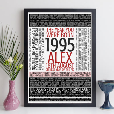 Personalised Born In 1995 Facts Print UK
