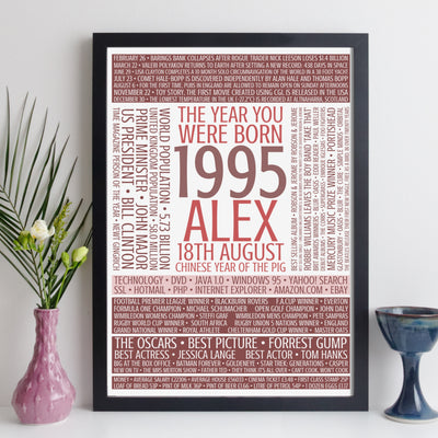 Personalised Born In 1995 Facts Print UK