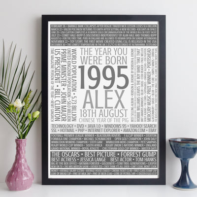 Personalised Born In 1995 Facts Print UK