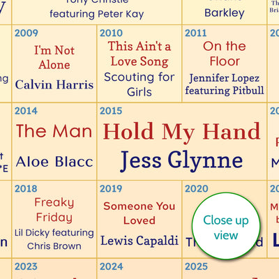 30th Birthday Music Gift - Every Number One Song Since You Were Born Print – Personalised Gift