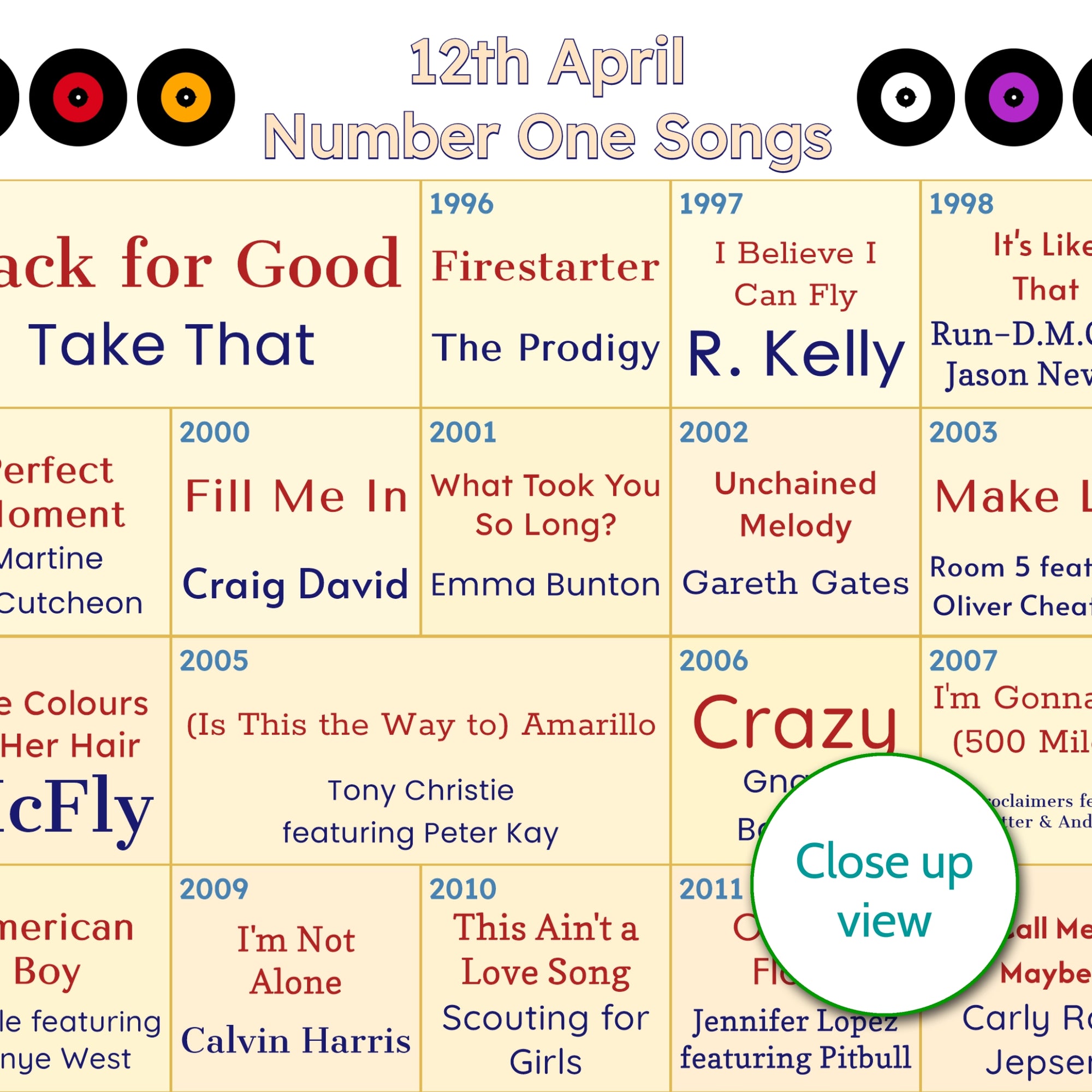 Every Number One Song On Your Birthday Since You Were Born Print – Personalised Music Gift - Birthday Gift