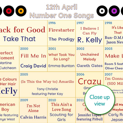 Every Number One Song On Your Birthday Since You Were Born Print – Personalised Music Gift - Birthday Gift