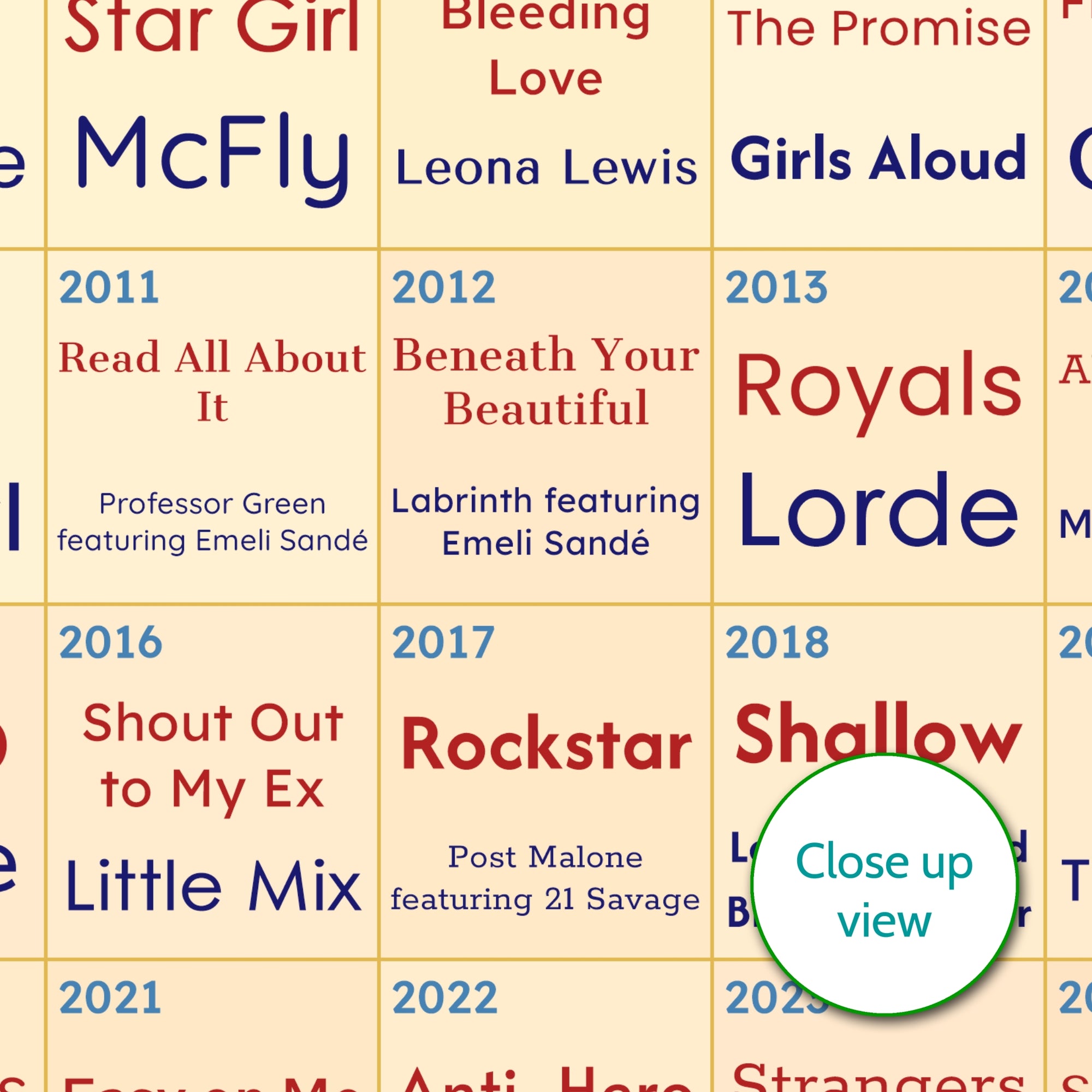 30th Birthday Music Gift - Every Number One Song Since You Were Born Print – Personalised Gift