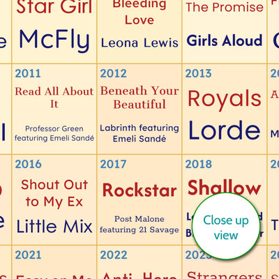 30th Birthday Music Gift - Every Number One Song Since You Were Born Print – Personalised Gift