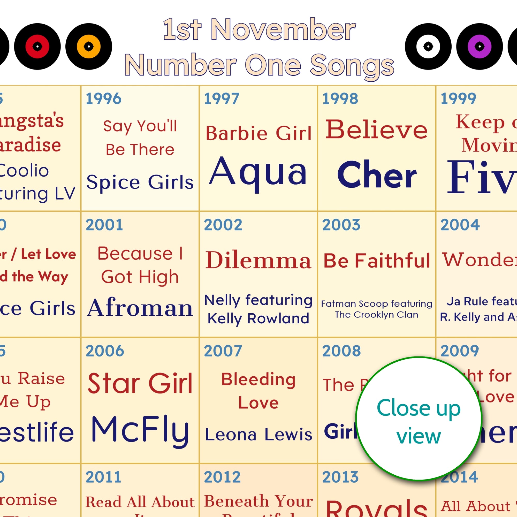 30th Birthday Music Gift - Every Number One Song Since You Were Born Print – Personalised Gift