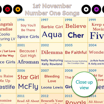 30th Birthday Music Gift - Every Number One Song Since You Were Born Print – Personalised Gift