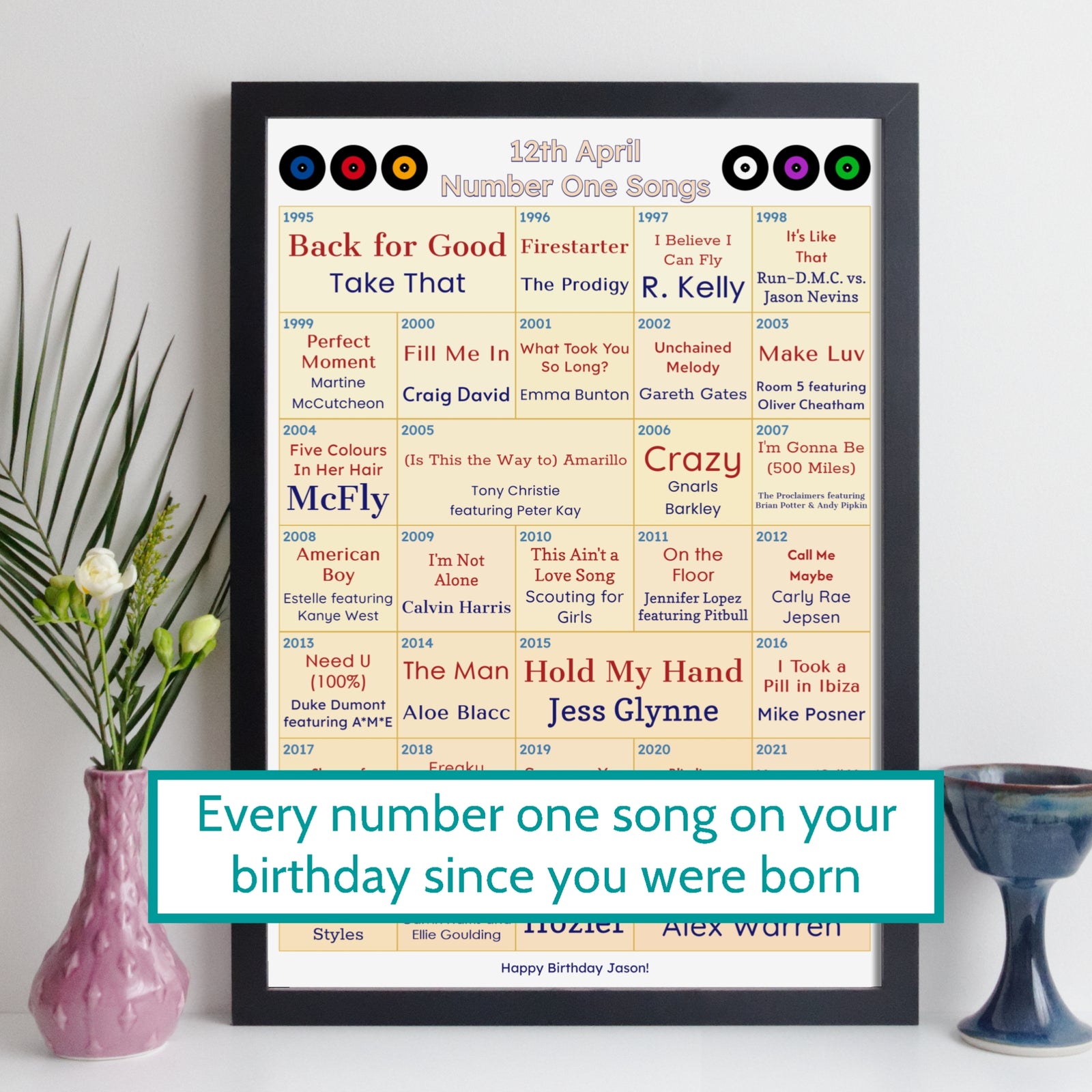 30th Birthday Music Gift - Every Number One Song Since You Were Born Print – Personalised Gift