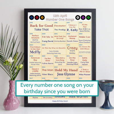30th Birthday Music Gift - Every Number One Song Since You Were Born Print – Personalised Gift