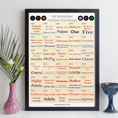 Every Number One Song On Your Birthday Since You Were Born Print – Personalised Music Gift - Birthday Gift