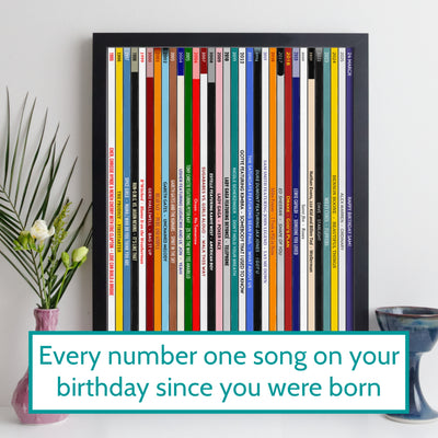 30th Birthday Music Print – Every number one song on your birthday since you were born - Personalised 1996