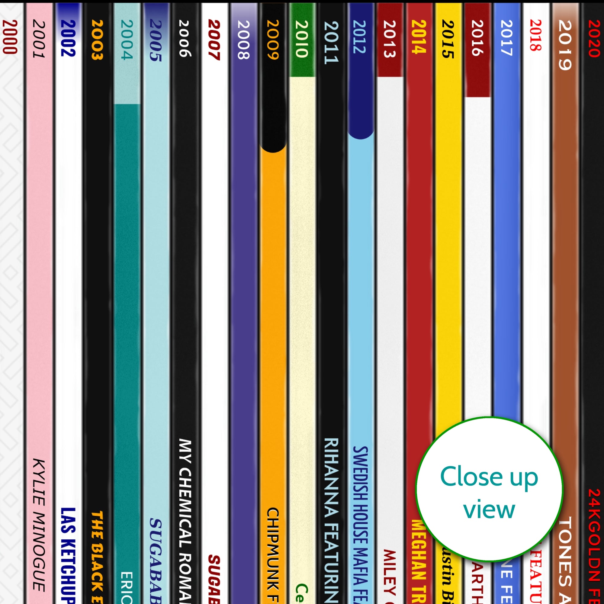 30th Birthday Music Print – Every number one song on your birthday since you were born - Personalised 1996