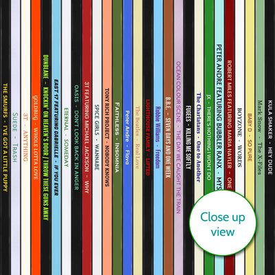 30th Birthday Gift – Popular Songs Of 1996 - Music Print Personalised