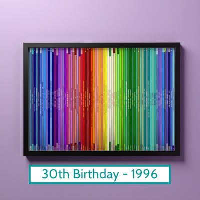 30th Birthday Gift – Popular Songs Of 1996 - Music Print Personalised